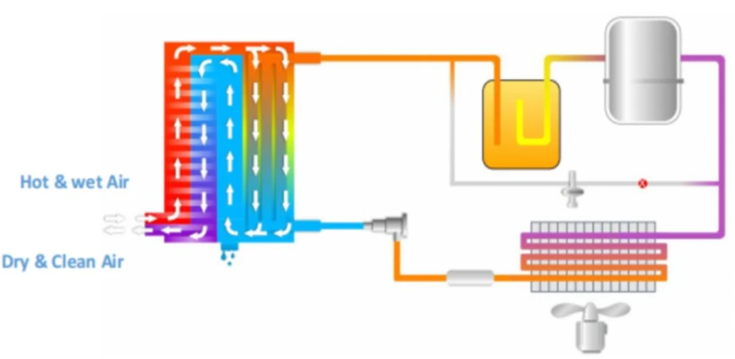 Yuka- Refrigeration/Compressed Refrigerant/Air Treatment/Freeze/Spray Dryer Air Treatment Equipment From China Supplier